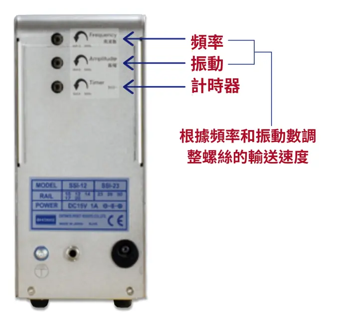 SSI-M / SSI-R系列 薄型圓盤式螺絲供料機