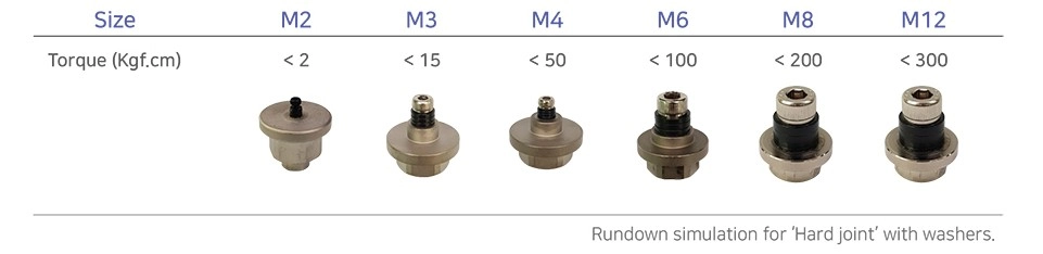 EZ-TORQ III扭力分析儀 Bluetooth 藍芽型 EZ-TORQ III扭力分析儀 Bluetooth 藍芽型