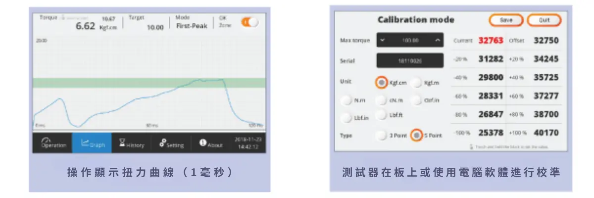 EZ-TORQ III扭力分析儀 Bluetooth 藍芽型 EZ-TORQ III扭力分析儀 Bluetooth 藍芽型
